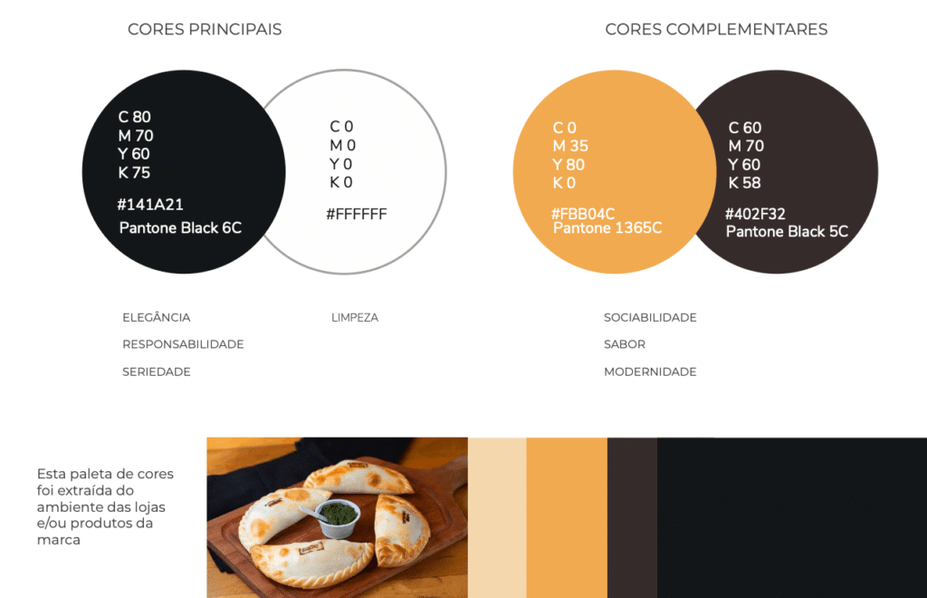 cores