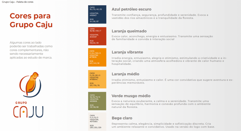 cores